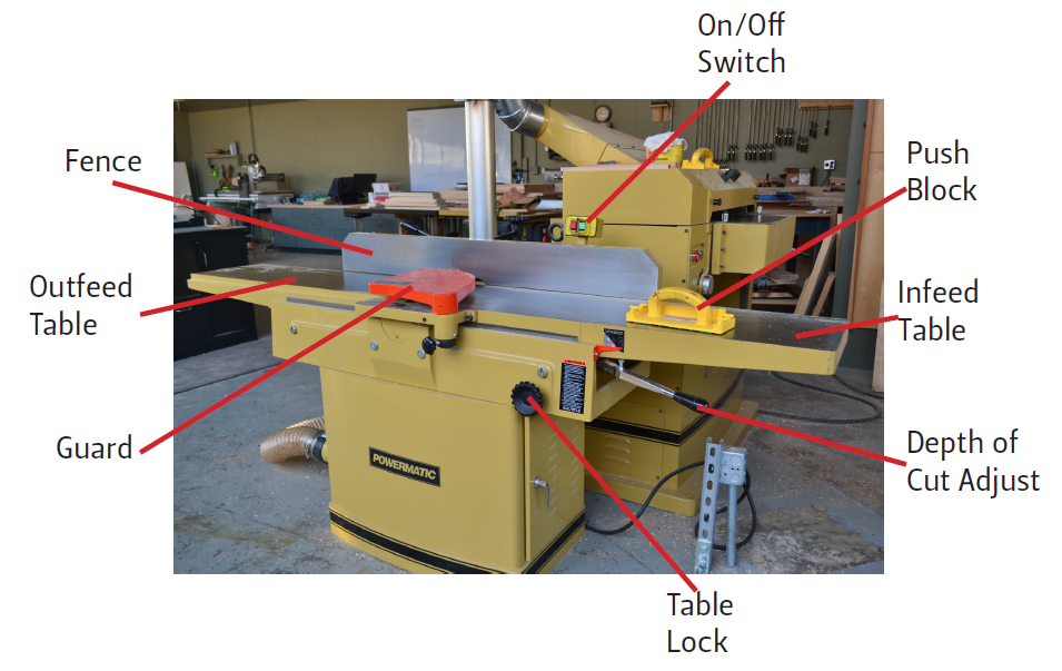 Jointer parts diagram